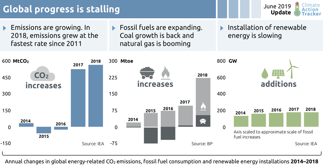 On the road to Net Zero, the next step is to update our UN pledge ...