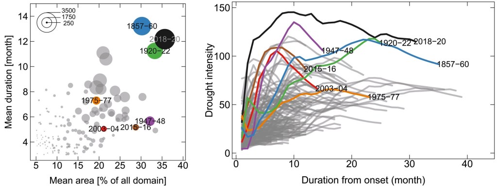 This image has an empty alt attribute; its file name is drought.jpg
